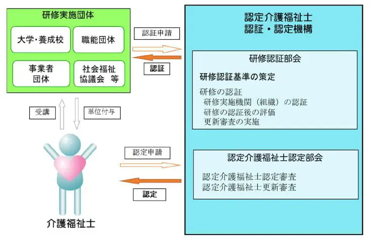 認証・認定機構の説明図